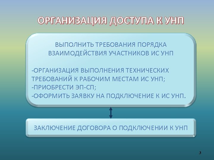 ОРГАНИЗАЦИЯ ДОСТУПА К УНП ВЫПОЛНИТЬ ТРЕБОВАНИЯ ПОРЯДКА ВЗАИМОДЕЙСТВИЯ УЧАСТНИКОВ ИС УНП -ОРГАНИЗАЦИЯ ВЫПОЛНЕНИЯ ТЕХНИЧЕСКИХ