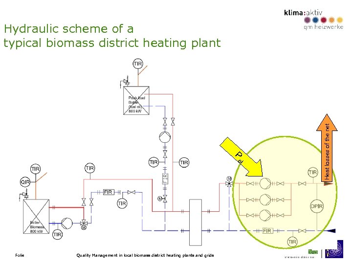 P el Folie Quality Management in local biomass district heating plants and grids Heat