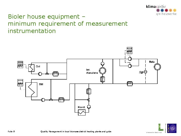 Bioler house equipment – minimum requirement of measurement instrumentation Folie 8 Quality Management in