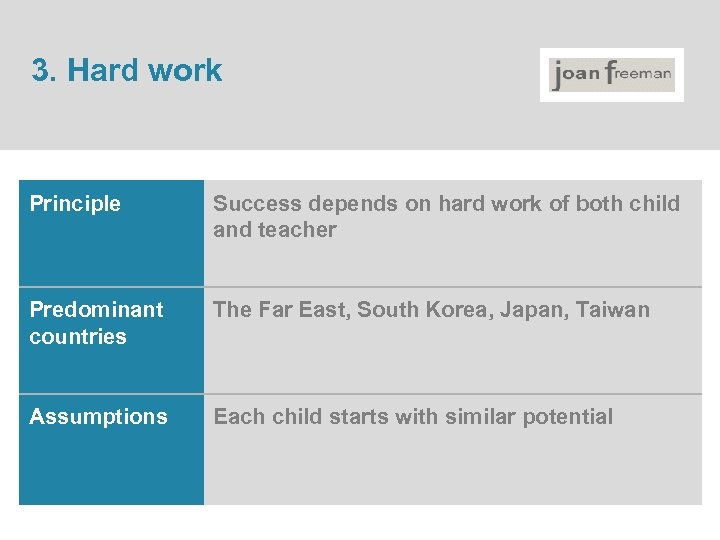 3. Hard work Principle Success depends on hard work of both child and teacher