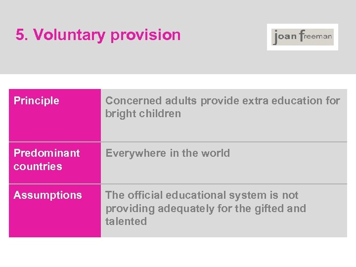 5. Voluntary provision Principle Concerned adults provide extra education for bright children Predominant countries