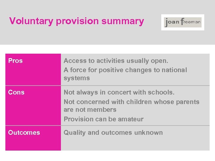 Voluntary provision summary Pros Access to activities usually open. A force for positive changes