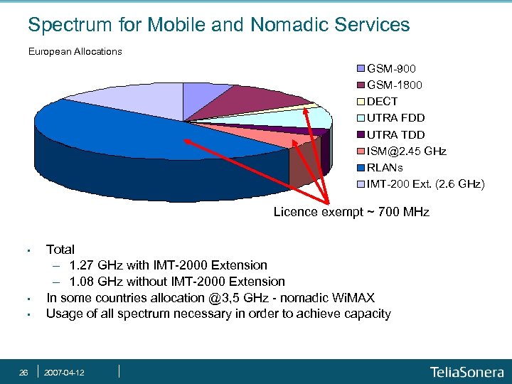 Spectrum for Mobile and Nomadic Services European Allocations GSM-900 GSM-1800 DECT UTRA FDD UTRA