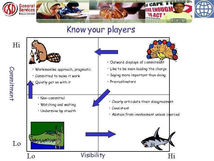 Know your players Hi • Outward displays of commitment Commitment • Workmanlike approach, pragmatic