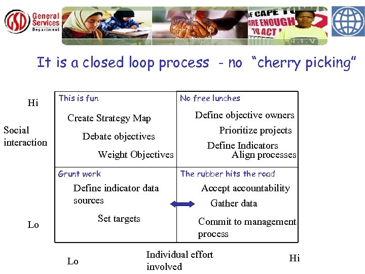 It is a closed loop process - no “cherry picking” Hi This is fun