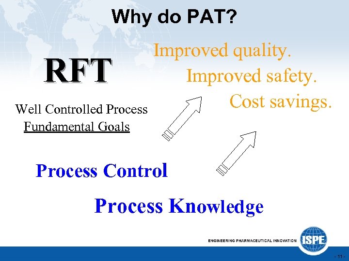 Why do PAT? Improved quality. Improved safety. Cost savings. Well Controlled Process RFT Fundamental