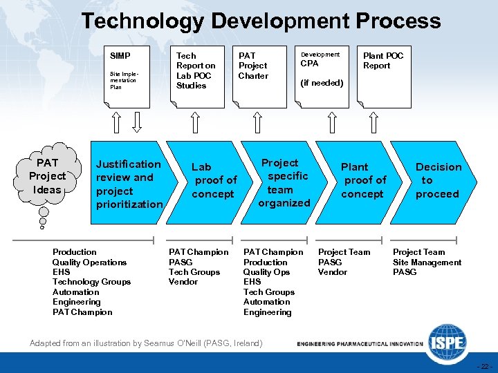 Roadmap a2