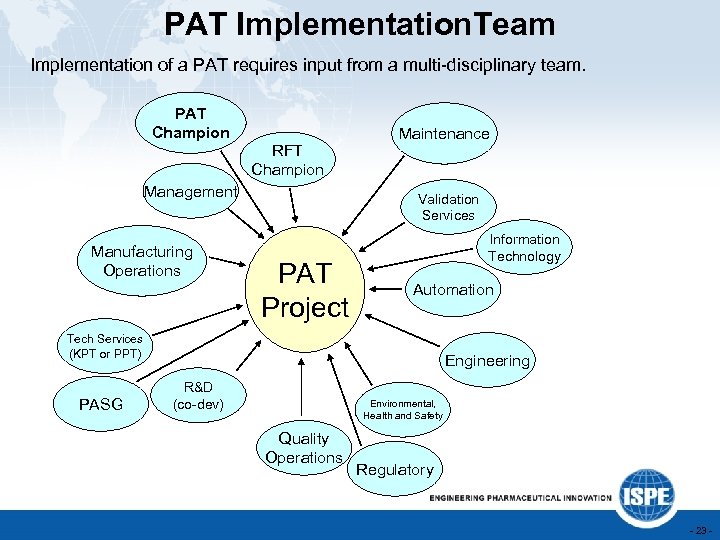 PAT Implementation. Team Implementation of a PAT requires input from a multi-disciplinary team. PAT