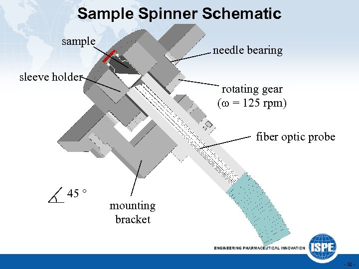 Sample Spinner Schematic sample needle bearing sleeve holder rotating gear (w = 125 rpm)