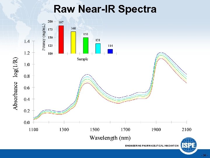 Raw Near-IR Spectra - 34 - 