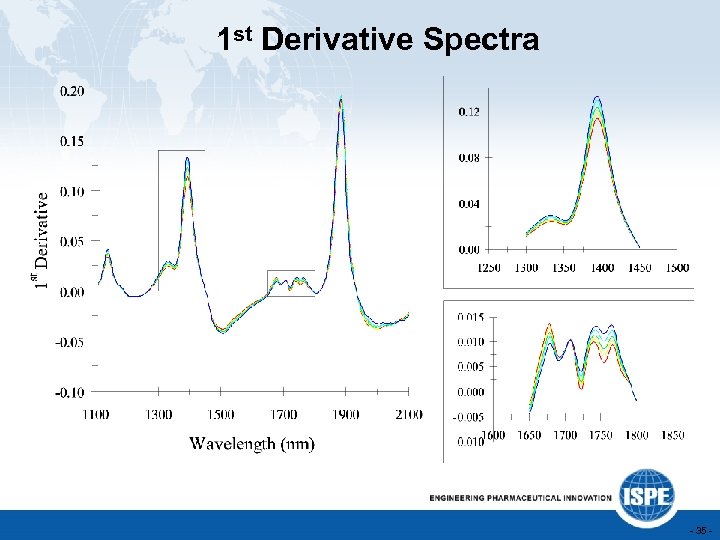 1 st Derivative Spectra - 35 - 