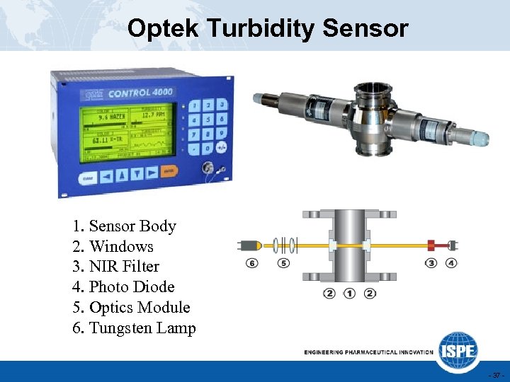 Optek Turbidity Sensor 1. Sensor Body 2. Windows 3. NIR Filter 4. Photo Diode