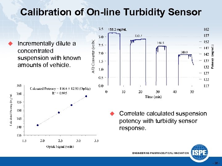 Calibration of On-line Turbidity Sensor u Incrementally dilute a concentrated suspension with known amounts