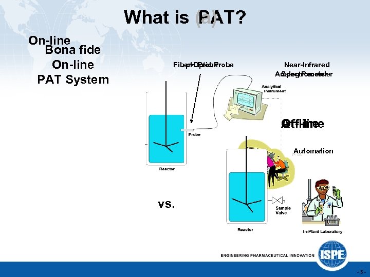 What is (a) PAT? On-line Bona fide On-line PAT System Fiber-Optic Probe p. H