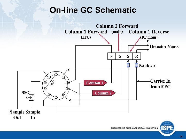 On-line GC Schematic - 58 - 