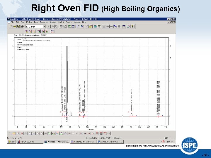 Right Oven FID (High Boiling Organics) - 60 - 