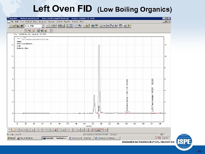 Left Oven FID (Low Boiling Organics) - 62 - 