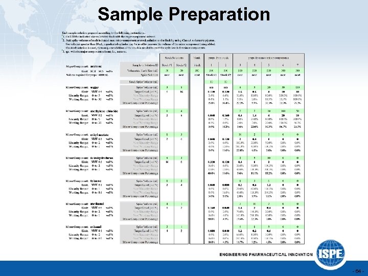 Sample Preparation - 64 - 