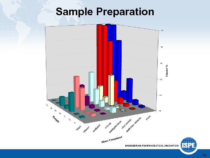 Sample Preparation - 65 - 