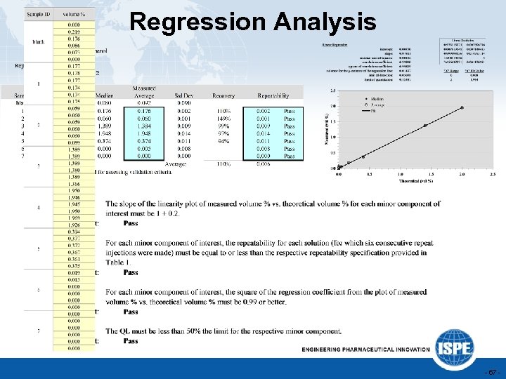 Regression Analysis - 67 - 