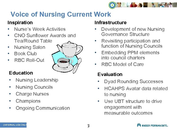 Voice of Nursing Current Work Inspiration • Nurse’s Week Activities • CNO Sunflower Awards