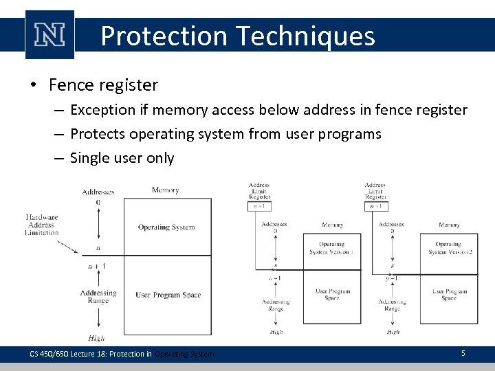 Protection Techniques • Fence register – Exception if memory access below address in fence
