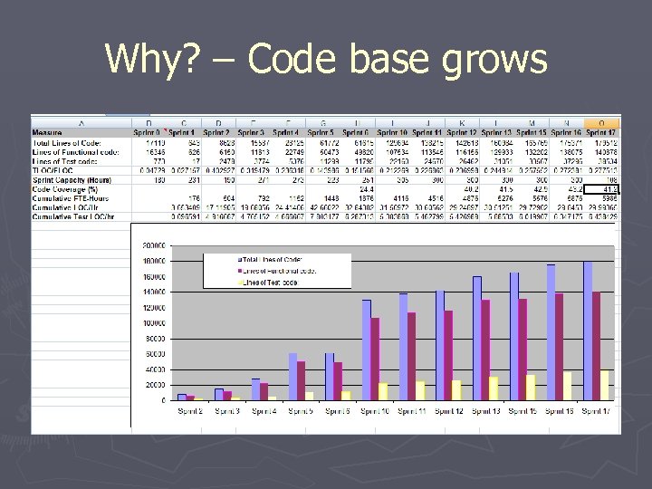 Why? – Code base grows 