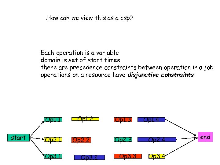 How can we view this as a csp? Each operation is a variable domain