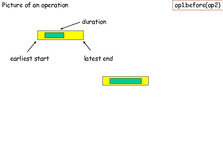 Picture of an operation op 1. before(op 2) duration earliest start latest end 