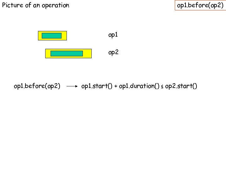Picture of an operation op 1. before(op 2) op 1 op 2 op 1.