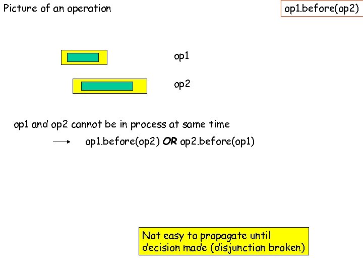 Picture of an operation op 1. before(op 2) op 1 op 2 op 1