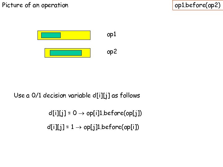 Picture of an operation op 1. before(op 2) op 1 op 2 Use a