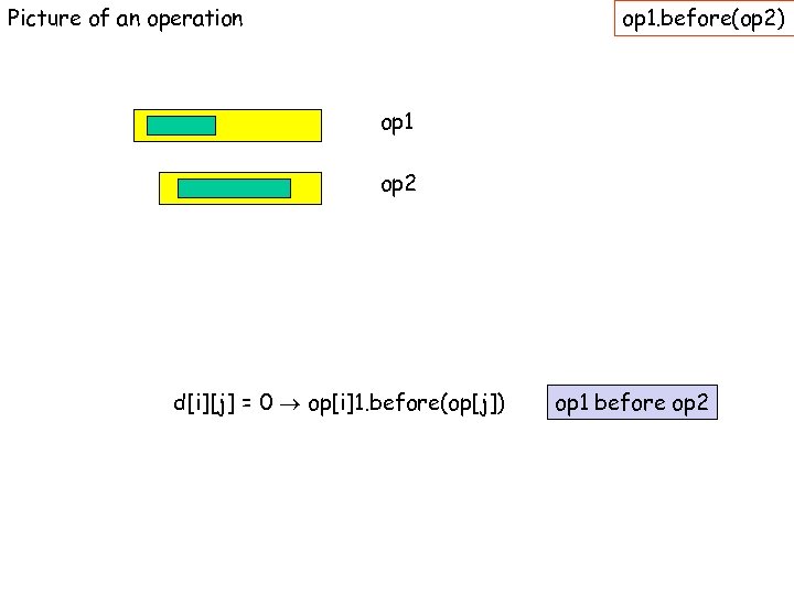 Picture of an operation op 1. before(op 2) op 1 op 2 d[i][j] =
