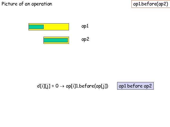 Picture of an operation op 1. before(op 2) op 1 op 2 d[i][j] =