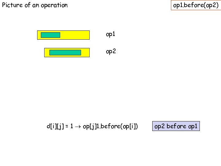 Picture of an operation op 1. before(op 2) op 1 op 2 d[i][j] =