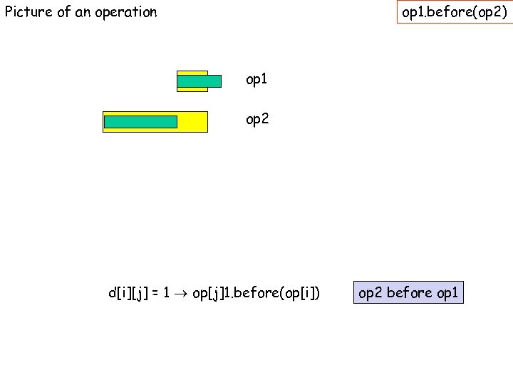 Picture of an operation op 1. before(op 2) op 1 op 2 d[i][j] =