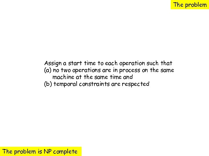 The problem Assign a start time to each operation such that (a) no two