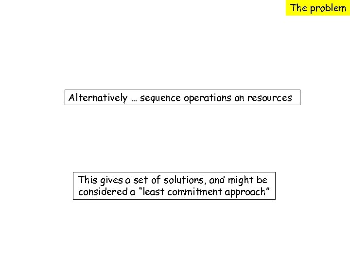 The problem Alternatively … sequence operations on resources This gives a set of solutions,