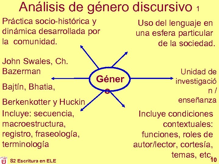 Análisis de género discursivo 1 Práctica socio-histórica y dinámica desarrollada por la comunidad. John