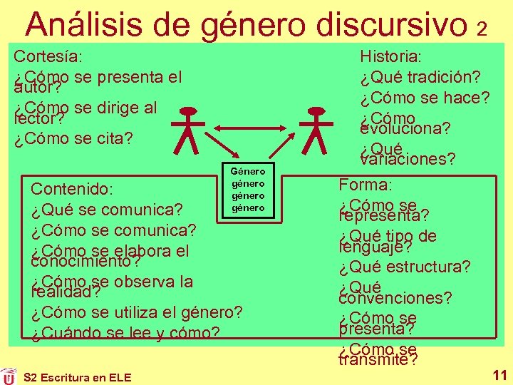 Análisis de género discursivo 2 Cortesía: ¿Cómo se presenta el autor? ¿Cómo se dirige