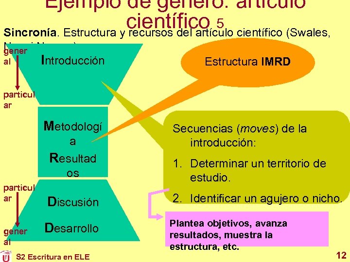 Ejemplo de género: artículo científico 5 Sincronía. Estructura y recursos del artículo científico (Swales,