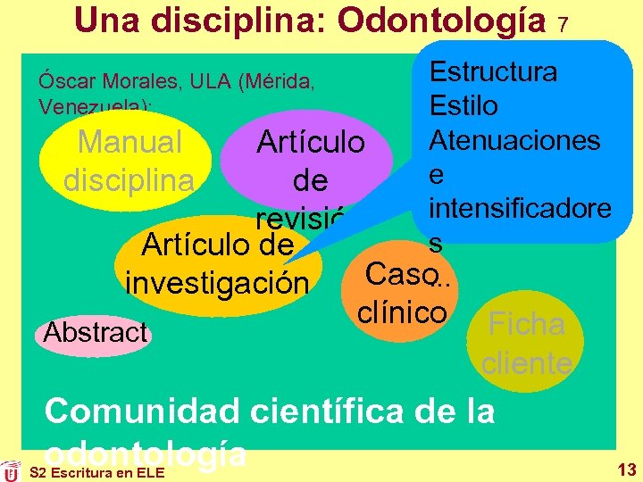Una disciplina: Odontología 7 Estructura Estilo Atenuaciones Manual Artículo e disciplina de intensificadore revisión