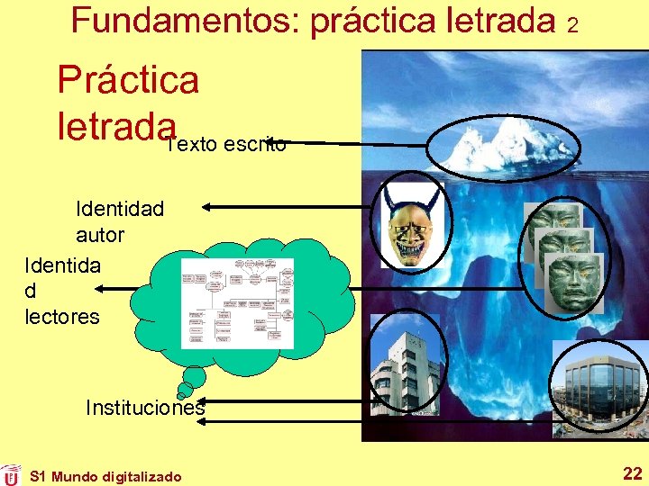 Fundamentos: práctica letrada 2 Práctica letrada Texto escrito Identidad autor Identida d lectores Instituciones