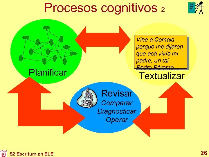 Procesos cognitivos 2 Aaa aa Vine a Comala porque me dijeron que acá vivía