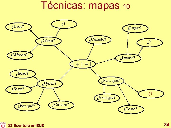 Técnicas: mapas 10 ¿? ¿Usos? ¿Cómo? ¿Lugar? ¿Cuándo? ¿Método? ¿Dónde? 1+1=1 ¿Edad? ¿Quién? ¿Para