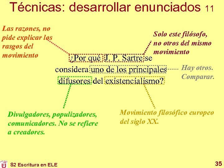 Técnicas: desarrollar enunciados 11 Las razones, no pide explicar los rasgos del movimiento Solo