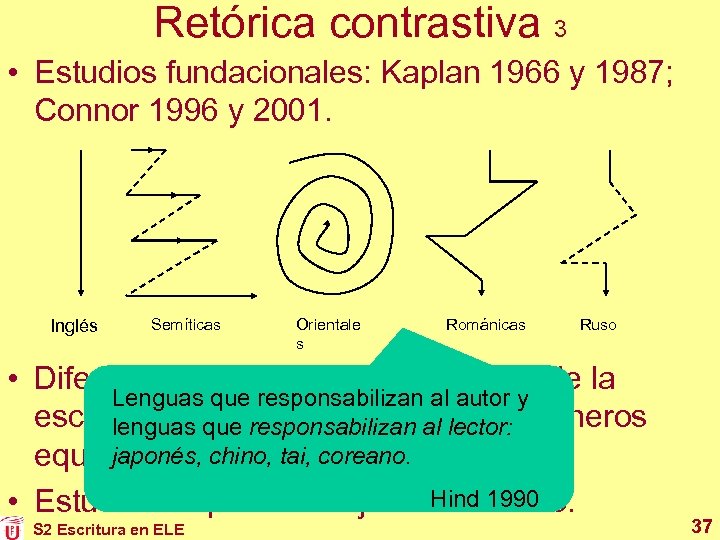Retórica contrastiva 3 • Estudios fundacionales: Kaplan 1966 y 1987; Connor 1996 y 2001.