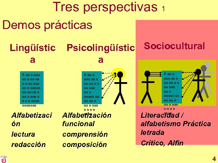 Tres perspectivas 1 Demos prácticas Lingüístic a A aa a aa aa a aaaaa