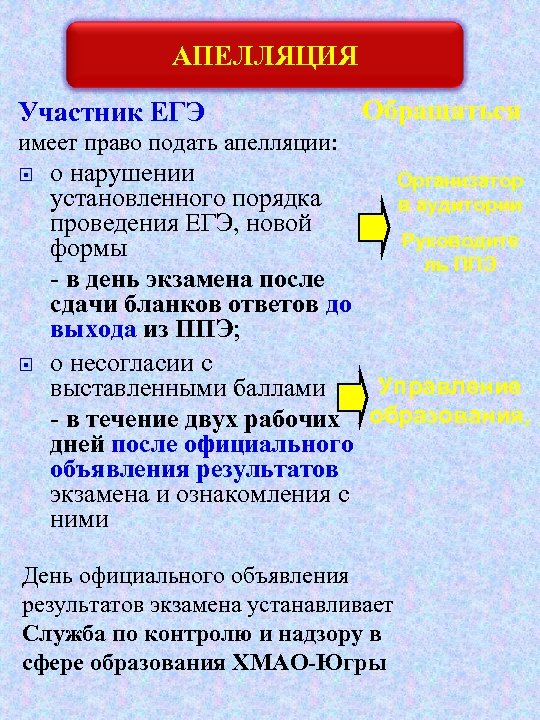 АПЕЛЛЯЦИЯ Участник ЕГЭ Обращаться имеет право подать апелляции: о нарушении Организатор установленного порядка в