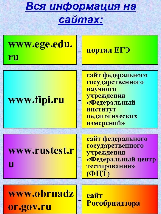 Вся информация на сайтах: www. ege. edu. ru портал ЕГЭ www. fipi. ru сайт